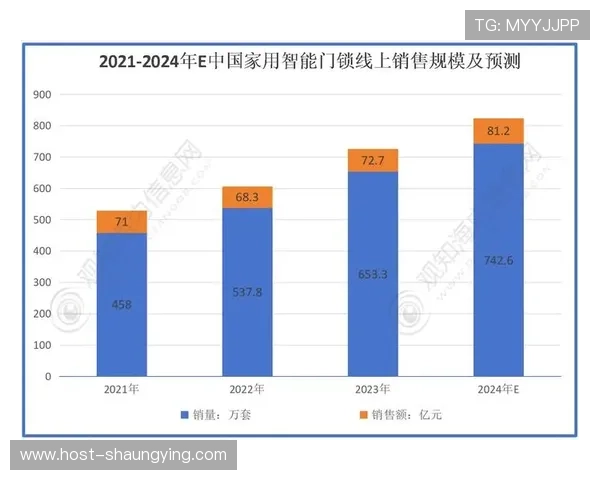 智能指纹锁安全性分析及破解技术的潜在风险与防范对策