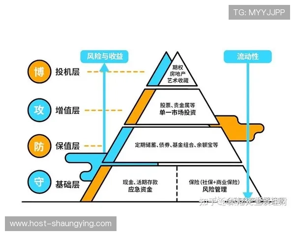 资产配置金字塔：构建稳健财富增长的多层次投资策略体系